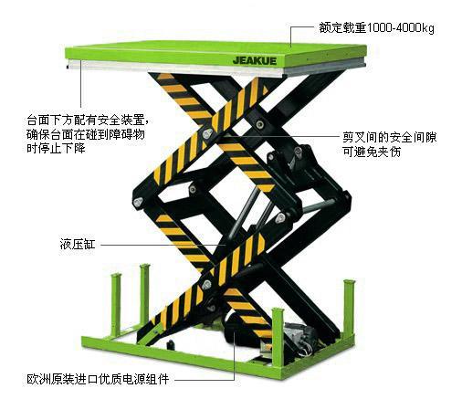 雙剪叉型電動升降平臺